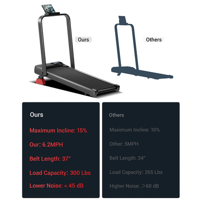 Laufband Klappbar mit Steigung – Leises Walking Pad für Zuhause bis 136kg