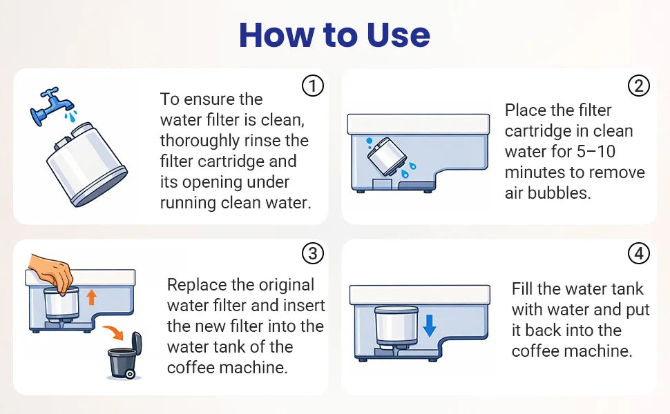 Wasserfilter Kartuschen 6er Pack – Passend für Saeco & Philips Kaffeevollautomaten