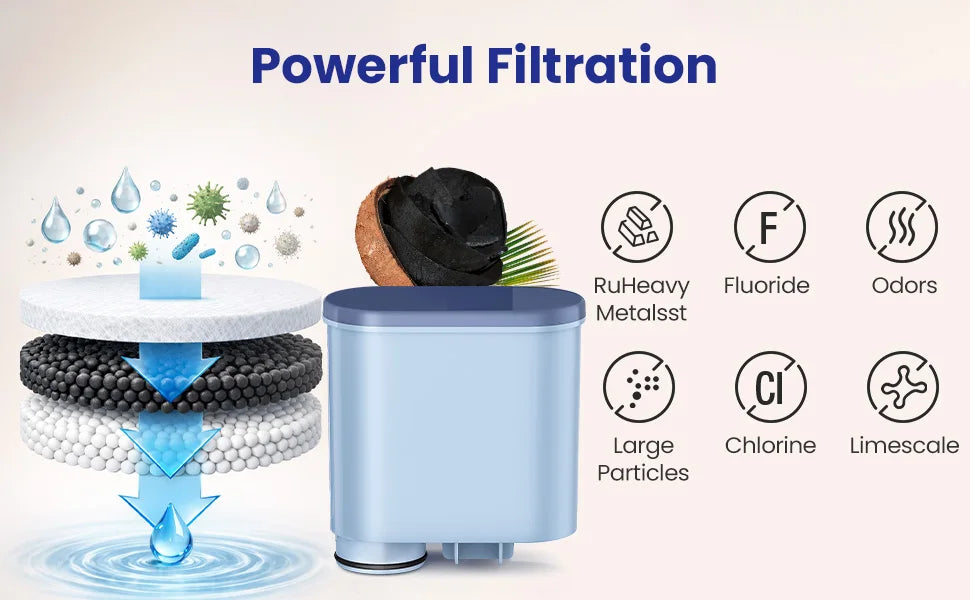 Wasserfilter Kartuschen 6er Pack – Passend für Saeco & Philips Kaffeevollautomaten