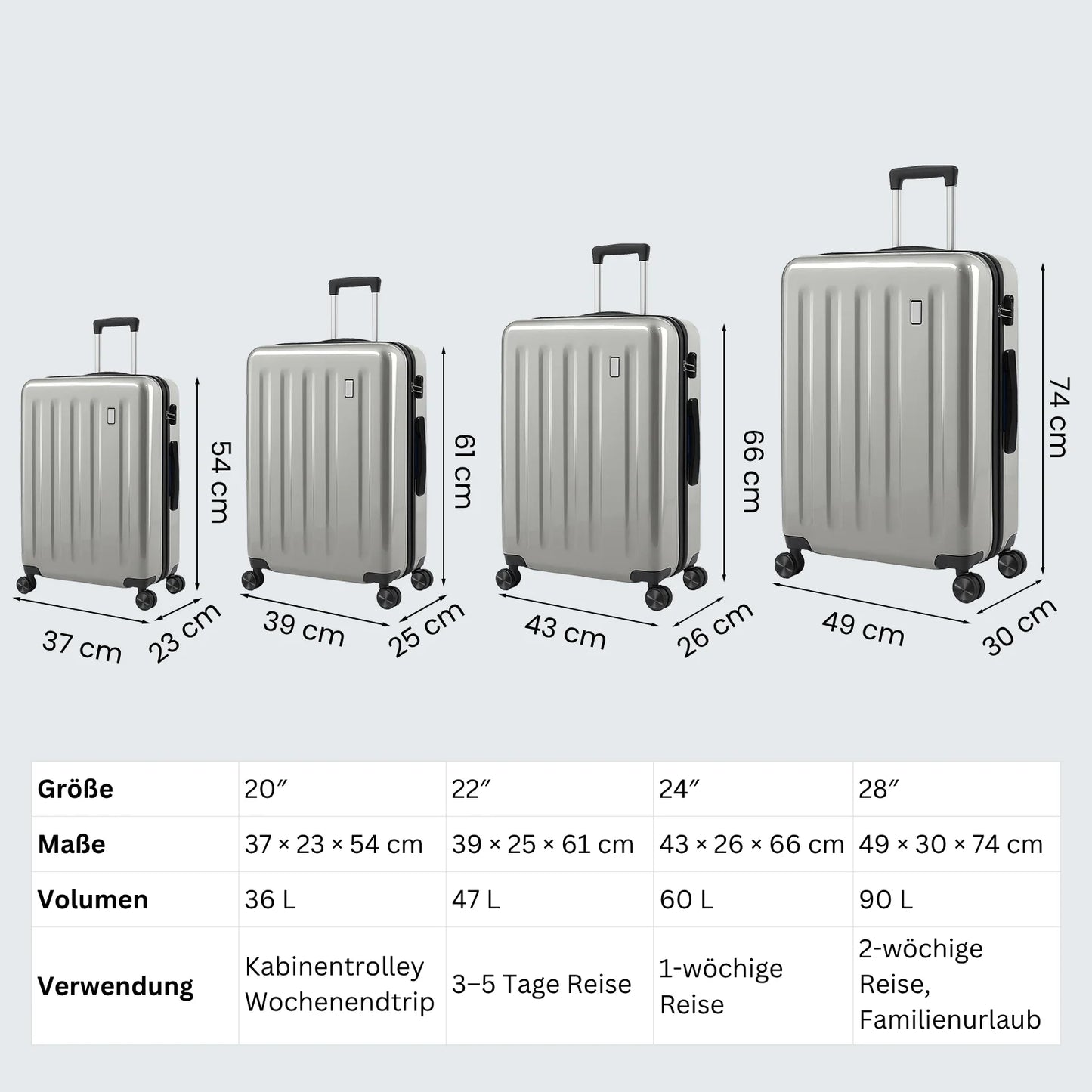Kofferset 4-teilig Hartschale Schwarz – Robustes Koffer Set mit Zahlenschloss & 360 Rollen
