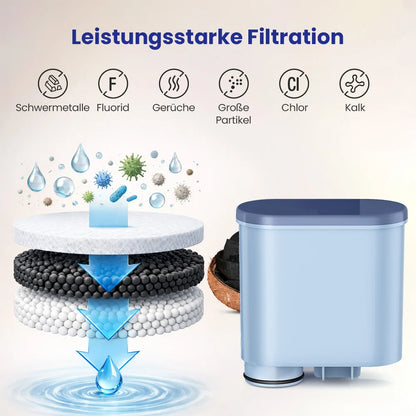 Wasserfilter Kartuschen 6er Pack – Passend für Saeco & Philips Kaffeevollautomaten