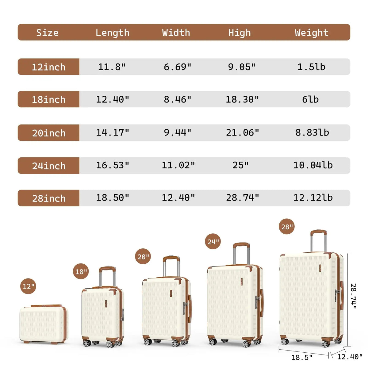 Kofferset 7-teilig Hartschale ABS – Reisekoffer Set mit TSA Schloss YKK Reissverschluss & Rucksack