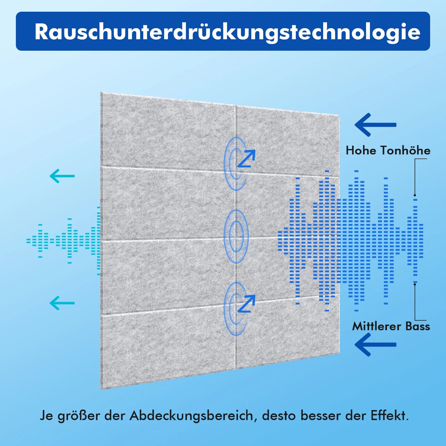 Akustikpaneele 16er Set 60x30cm Selbstklebend – Schalldämmung Wand aus Polyurethan