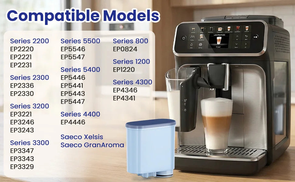 Wasserfilter Kartuschen 6er Pack – Passend für Saeco & Philips Kaffeevollautomaten